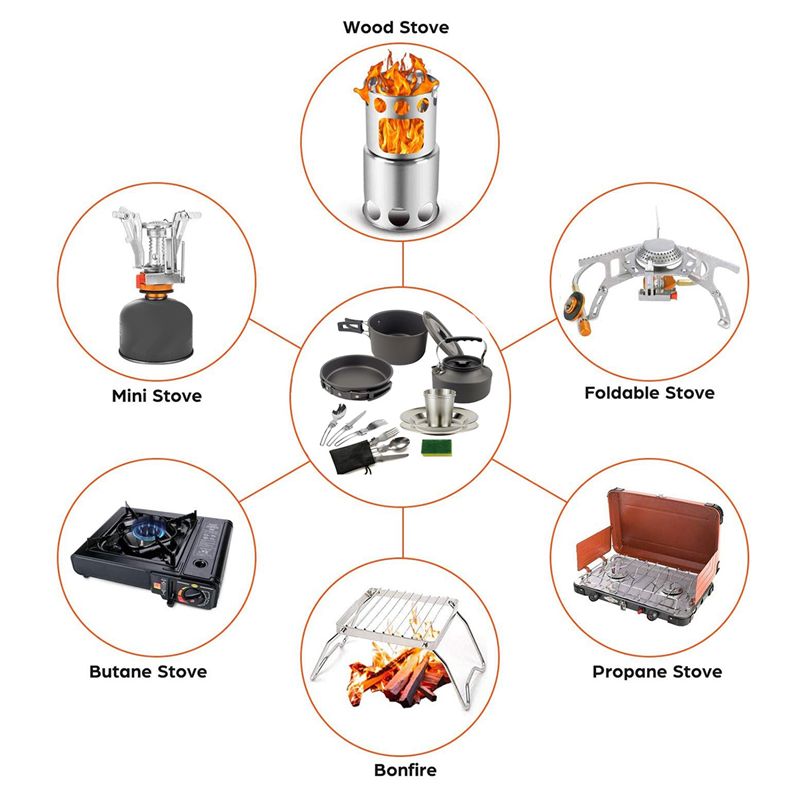 Camping Hiking Cooking - 【KÄUFER】Camping-Kochgeschirr, tragbarer Topf, Pfanne, Tasse, Teaport-Set,